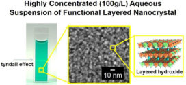 Layered Double Hydroxide Nanoclusters: Aqueous, Concentrated, Stable, and Catalytically Active Colloids toward Green Chemistry. Advances in Engineering