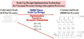 Optimization of Vacuum Pressure Swing Adsorption Processes To Sequester Carbon Dioxide from Coalbed Methane.. Advances in Engineering