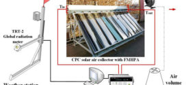 Thermal performance of new CPC solar air collector with flat micro-heat pipe arrays. Advances in Engineering