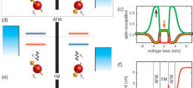 Voltage-Induced Switching Dynamics of a Coupled Spin Pair in a Molecular Junction. Advances in Engineering