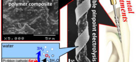 Boron-doped diamond powder (BDDP)-based polymer composites for dental treatment using flexible pinpoint electrolysis unit (advances in Engineering)