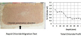 Chloride ingress in cracked and uncracked SHCC under cyclic wetting-drying exposure. Advances in Engineering