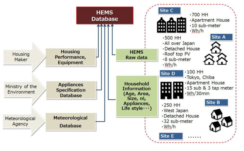 High-resolution determinant analysis of Japanese residential ...