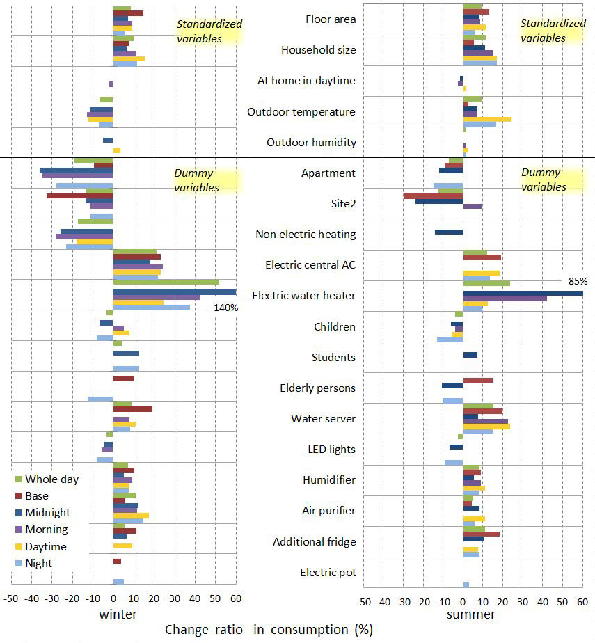 high-resolution-determinant-analysis-of-japanese-residential-electricity-consumption-using-home-energy-management-system-data2-advances-in-engineering