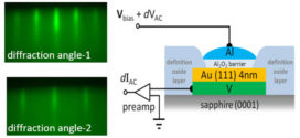 Induced Superconductivity and Engineered Josephson Tunneling Devices in Epitaxial (111)-Oriented Gold/Vanadium Heterostructures.Advances in Engineering