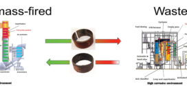 Investigating corrosion memory: The influence of previous boiler operation on current corrosion rate. Advances in Engineering