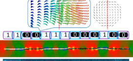 Modulated Magnetic Nanowires for Controlling Domain Wall Motion: Toward 3D Magnetic Memories. Advances in Engineering
