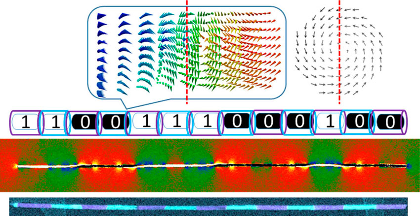 Modulated Magnetic Nanowires for Controlling Domain Wall Motion: Toward 3D Magnetic Memories. Advances in Engineering