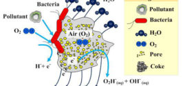 Continuous production of power using microbial fuel cells with integrated biotrickling filter for ethyl acetate-contaminated air stream treatment. Advances in Engineering