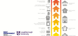 Determinants of high electrical energy demand in UK homes: Appliance ownership and use. Advances in Engineering