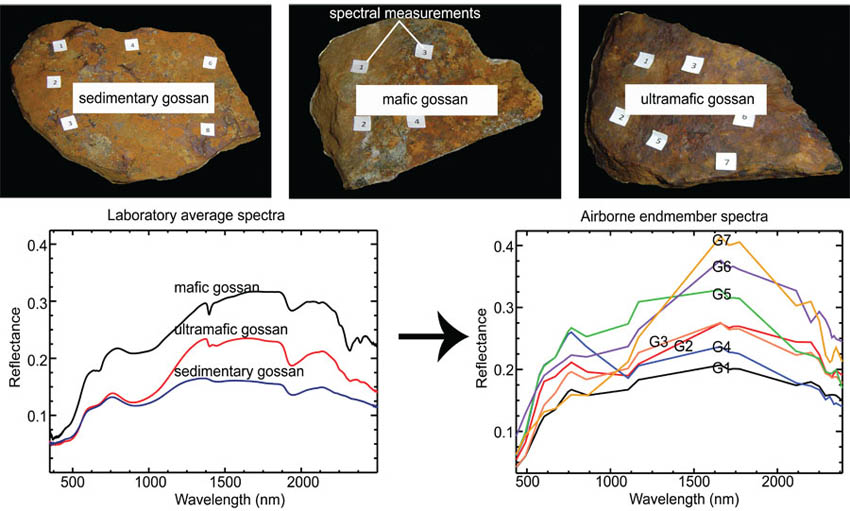  Enhanced detection of gossans using hyperspectral data: Example from the Cape Smith Belt of northern Quebec, Canada.Advances in Engineering