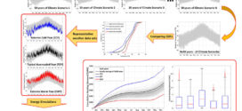 Making energy simulation easier for future climate – Synthesizing typical and extreme weather data sets out of regional climate models (RCMs). Advances in Engineering