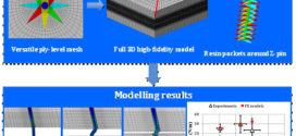 Micro-mechanical finite element analysis of Z-pins under mixed-mode loading