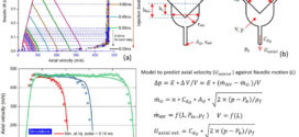 Near-nozzle dynamics of diesel spray under varied needle lifts and its prediction using analytical model.Advances in Engineering
