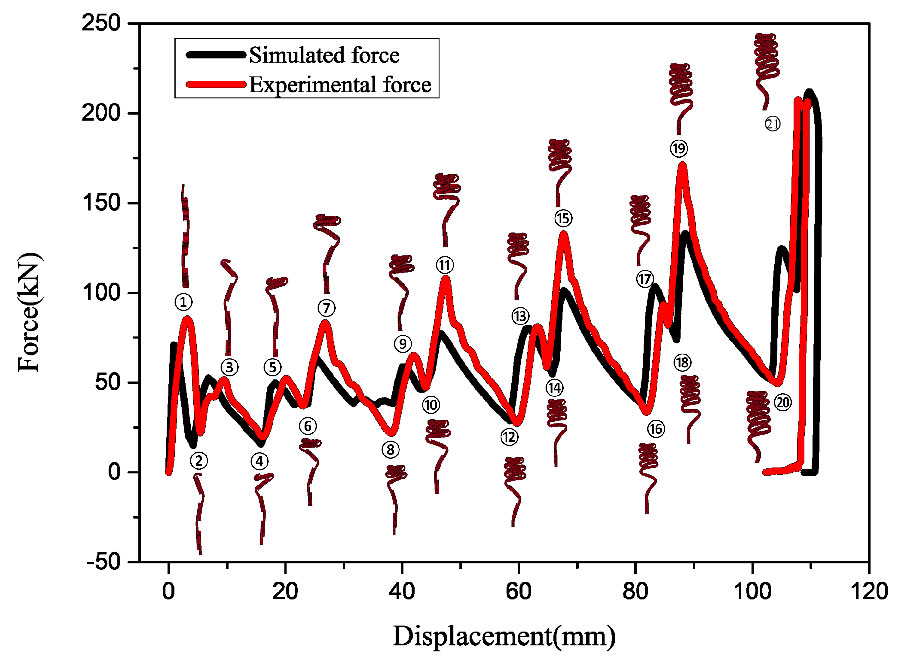Proactive regulation of axial crushing behavior of thin-walled circular tube by gradient grooves. Advances in Engineering