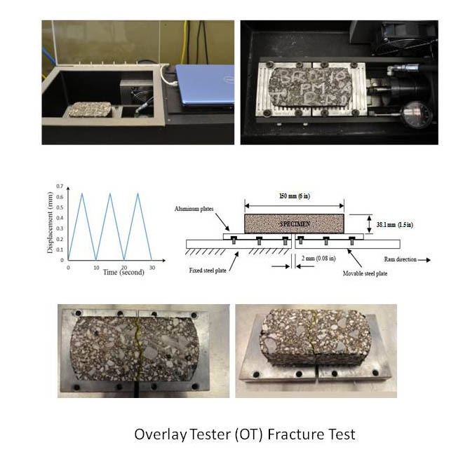 Relating asphalt binder elastic recovery properties to HMA crack modeling and fatigue life prediction 2. Advances in Engineering