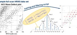 Screening halogenated environmental contaminants in biota based on isotopic pattern and mass defect provided by high resolution mass spectrometry profiling. Advances in Engineering
