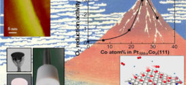 Unprecedented dependence of the oxygen reduction activity on Co content at Pt Skin/Pt–Co(111) single crystal electrodes. Advances in Engineering