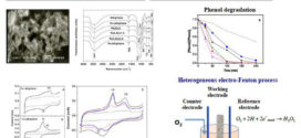 bimetallic Fe-Cu allophane nanoclays and their activity in the phenol oxidation by heterogeneous electro-Fenton reaction