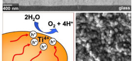 doped titanium species in the enhanced photoelectrochemical properties of iron oxide films (advances in engineering)