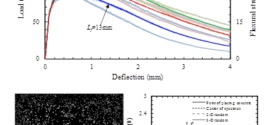 flexural performance of ultra-high-performance concrete using long steel fibers