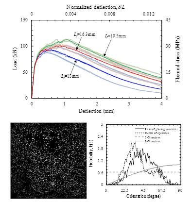flexural performance of ultra-high-performance concrete using long steel fibers