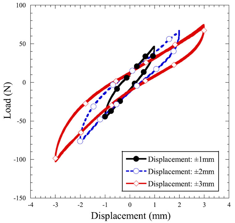 novel pseudoelastic SMA mesh washer gear wheel with micro-jitter attenuation capability Advances in Engineering 2