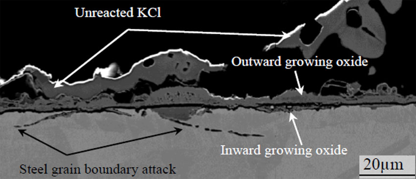A Laboratory Study of the in Situ Sulfation of Alkali Chloride Rich Deposits: Corrosion Perspective. Advances in Engineering