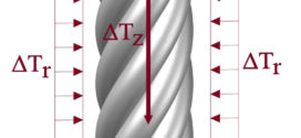 Analytical closed-form expressions for the structural response of helical constructions to thermal loads. Advances in Engineering