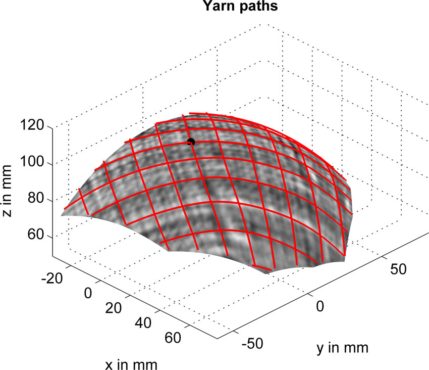 Automated detection of yarn orientation in 3D-draped carbon fiber fabrics and preforms from eddy current data. Advances in Engineering