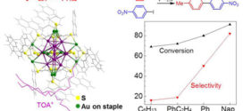 Electronic and Catalytic Properties of Au25 Nanoclusters via Ligand Engineering (Advances in engineering)