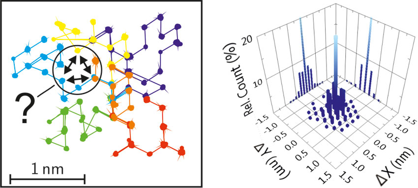Experimental Evidence for a Three-Body Interaction between Diffusing CO Molecules.Advances in Engineering