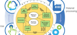 Life cycle assessment of conventional and advanced two-stage energy-from-waste technologies for methane production. Advances in Engineering