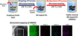 Microwave-hydrothermal synthesis of boron/nitrogen co-doped graphene as an efficient metal-free electrocatalyst for oxygen reduction reaction.Advances in Engineering