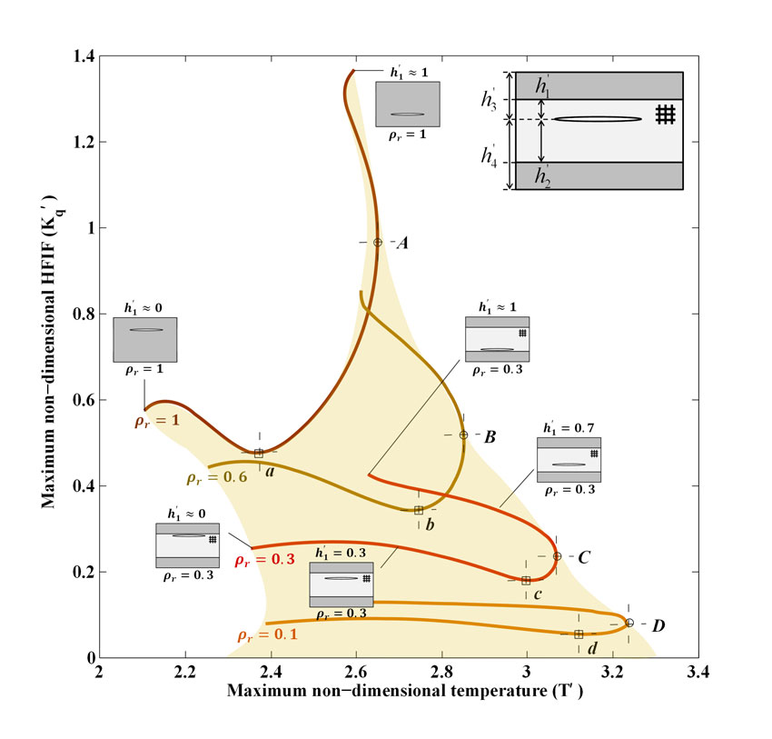 Non-Fourier heat conduction in a sandwich panel with a cracked foam core. Advances in Engineering