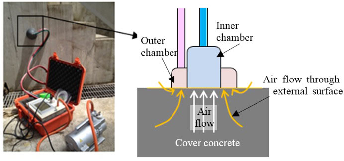 Numerical simulation of air permeability in covercrete assuming molecular flow in circular tubes Advances in Engineering