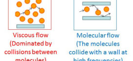 Numerical simulation of air permeability in covercrete assuming molecular flow in circular tubes Advances in Engineering