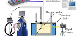 The cooling performance of a cryoprobe: Establishing guidelines for the safety margins in cryosurgery. Advances in Engineering