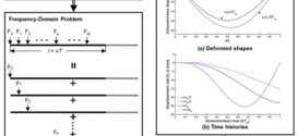 Advances in Engineering.Vibration of a beam subjected to a moving force: Frequency-domain spectral element modeling and analysis
