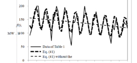 Polynomial-Fourier series model for analyzing and predicting electricity consumption in buildings - Advances in Engineering
