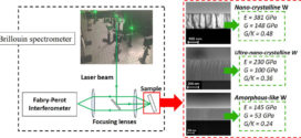 Amorphous, ultra-nano- and nano-crystalline tungsten-based coatings grown by Pulsed Laser Deposition: mechanical characterization by Surface Brillouin Spectroscopy. Advances in Engineering