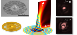 Beaming of Helical Light from Plasmonic Vortices via Adiabatically Tapered Nanotip - Advance in Engineering