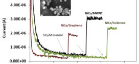 Comparative electrodeposition of Ni-Co nanoparticles on carbon materials and their efficiency in electrochemical oxidation of glucose