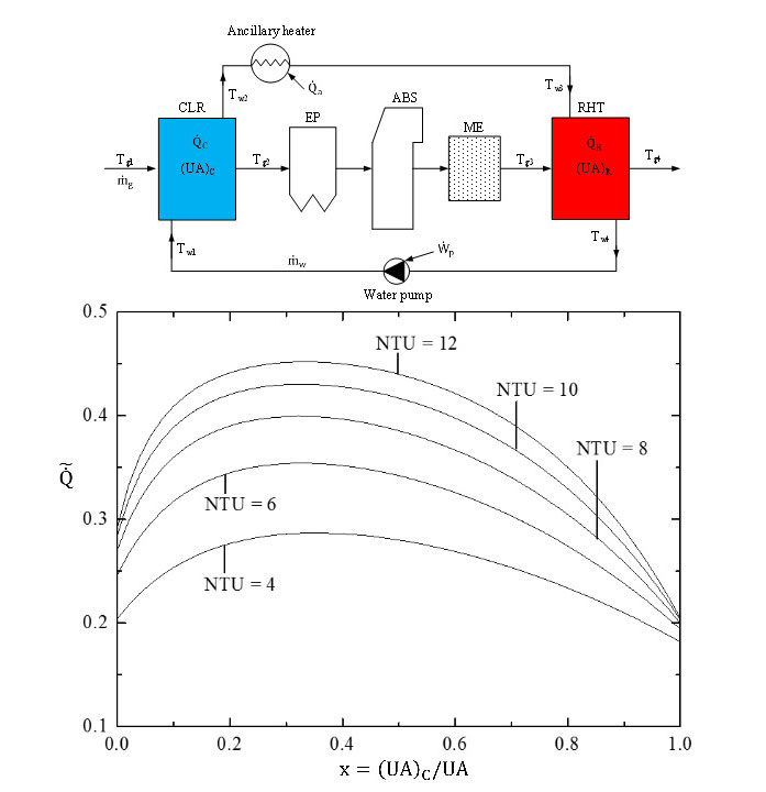 Constructal allocation of heat transfer area in Flue Gas Desulfurization equipment for coal-firing power plants. Advances in Engineering