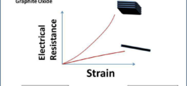 Elastomeric Ethylene Copolymers with Carbon Nanos- Advances in Engineering