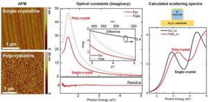 Epitaxial Growth of Atomically Smooth Aluminum on Silicon and Its Intrinsic Optical Properties - Advances in Engineering