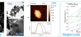 Evolution of morphology and magnetism intermetallic nanopowders synthesized by HEBM - Advance in Engineering