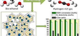 Comparison of Ethanol Steam Reforming using Co and Ni Catalysts supported on SBA-15 Modified by Ca and Mg - Advance in Engineering