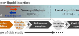 Liquid temperature dependence of kinetic boundary condition at vapor–liquid interface.Advances in Engineering
