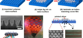 Molding Inkjetted Silver on Nanostructured Surfaces for High-Throughput Structural Color Printing (Advances in Engineering)